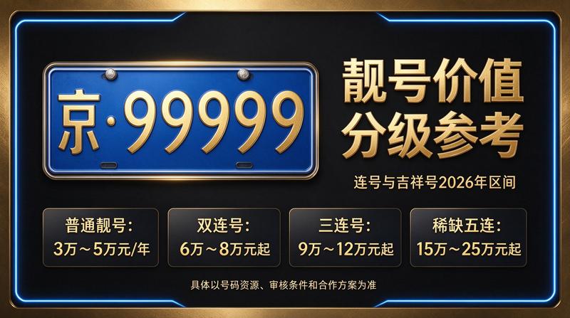 2026最新闲置北京指标京牌办理服务展示